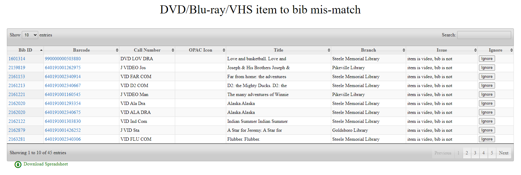 Example list of DVD/Blu-ray/VHS item to bib mis-matches