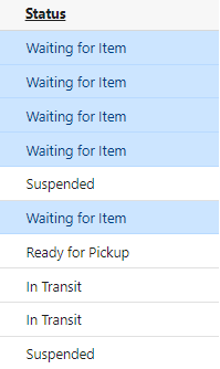 List of Holds statuses with Waiting for item highlighted in blue